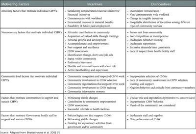 Incentivizing community health workers for scaling up mental health care in rural communities in India: A critical look at principles that work